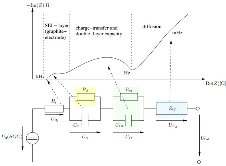 電池阻抗譜（EIS）如何精準(zhǔn)量化電芯的“體質(zhì)”好壞？