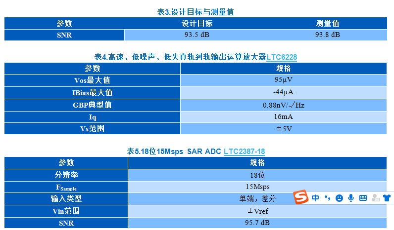 KWIK電路常見問題解答 15Msps 18位ADC的驅(qū)動(dòng)器設(shè)計(jì)考慮因素 KWIK電路常見問題解答 15Msps 18位ADC的驅(qū)動(dòng)器設(shè)計(jì)考慮因素