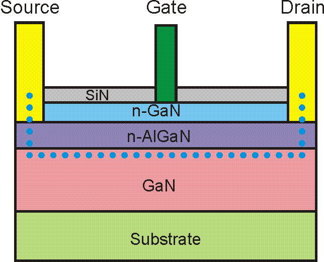 什么是寬禁帶半導(dǎo)體？