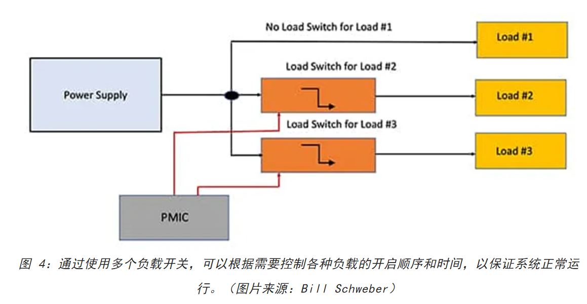 電源軌難管理？試試這些新型的負(fù)載開(kāi)關(guān) IC！