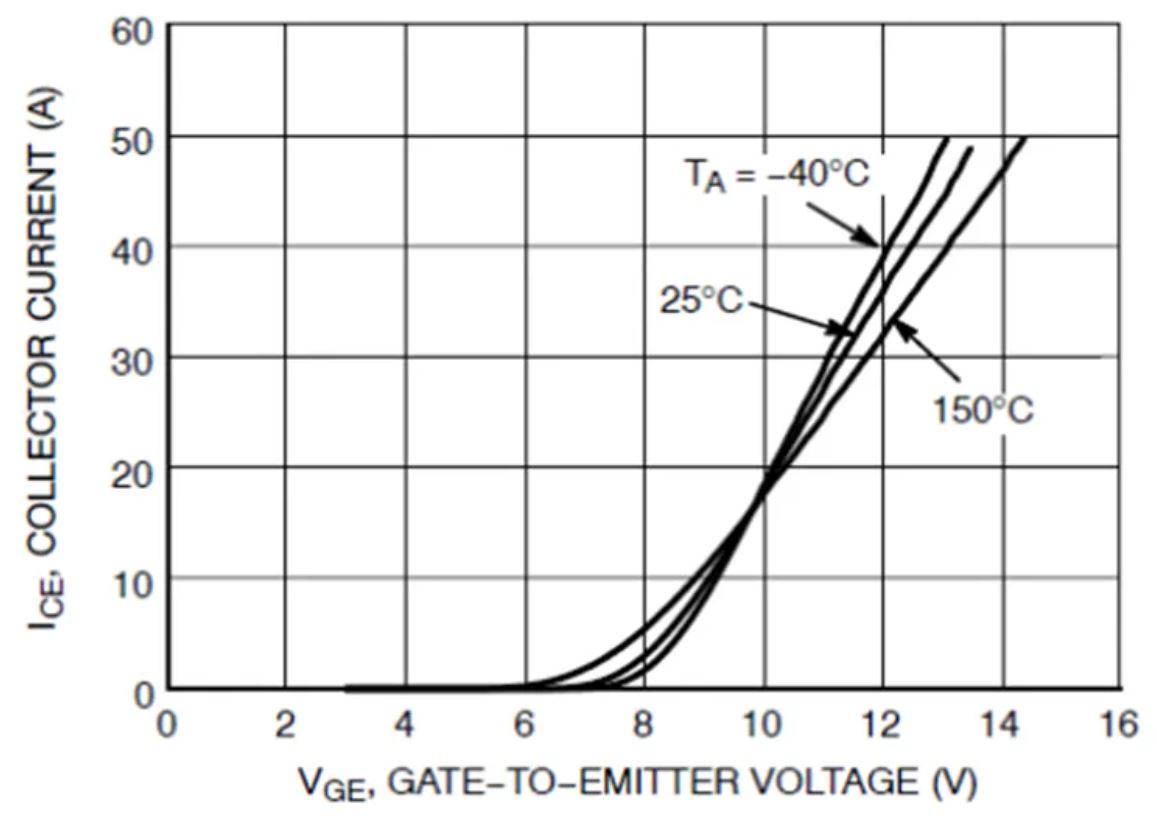 IGBT的并聯(lián)知識點(diǎn)梳理：靜態(tài)變化、動態(tài)變化、熱系數(shù)