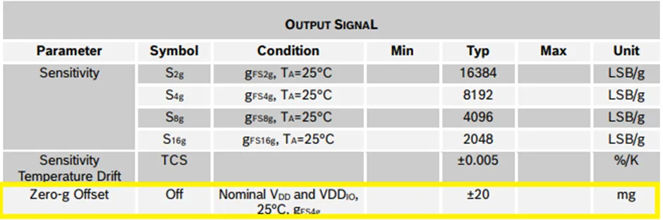 加速度傳感器不好選型？看這6個重要參數(shù)！