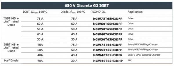 能效升級(jí)新引擎！拆解IGBT的三大技術(shù)優(yōu)勢