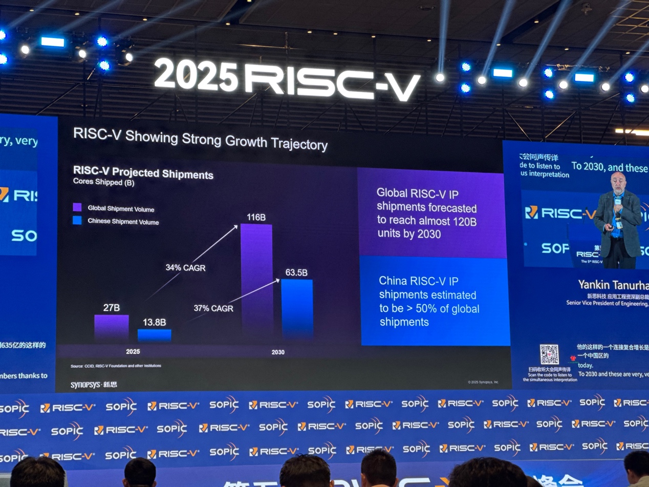 新思科技:通過(guò)EDA和IP助力中國(guó)RISC-V發(fā)展 新思科技:通過(guò)EDA和IP助力中國(guó)RISC-V發(fā)展