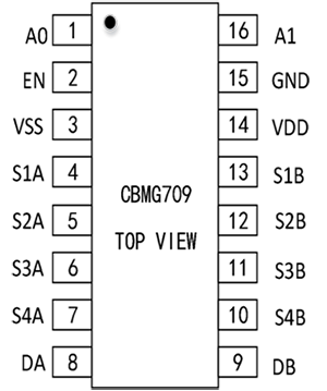 高性能差分信號路由:CBMG709在工業(yè)控制系統中的關鍵作用 高性能差分信號路由:CBMG709在工業(yè)控制系統中的關鍵作用