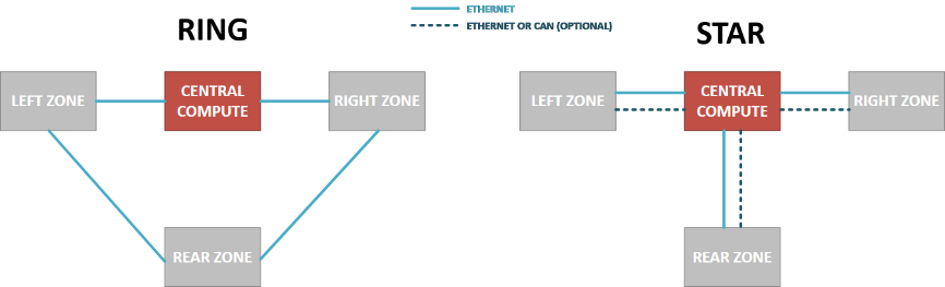 揭秘TSN和環(huán)形以太網(wǎng)如何保障車載音頻與控制的絕對可靠 揭秘TSN和環(huán)形以太網(wǎng)如何保障車載音頻與控制的絕對可靠