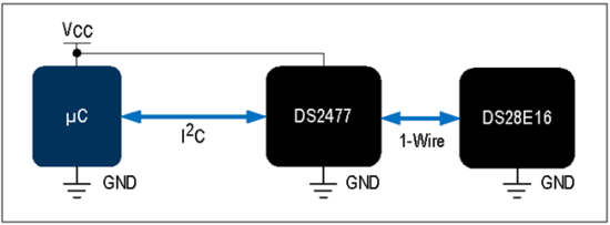 揭秘對稱認證技術(shù)是如何扼住假冒零部件的咽喉？