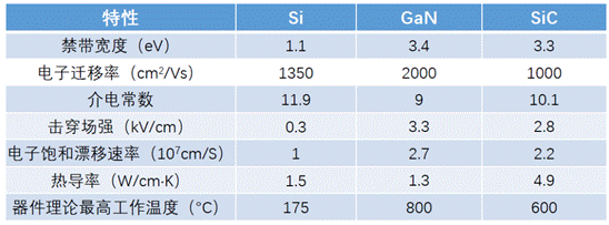 什么是寬禁帶半導(dǎo)體？