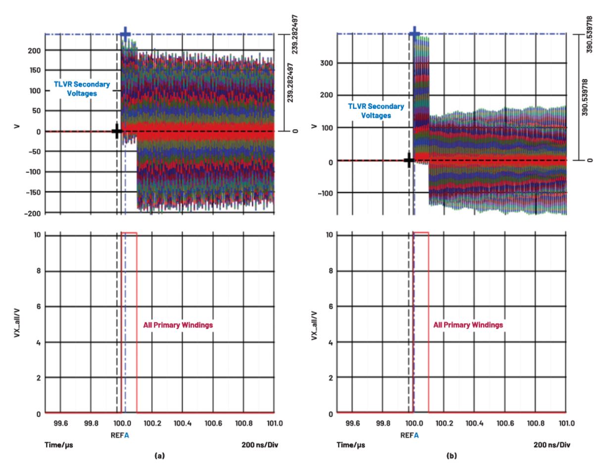 在低壓大電流應用中，電壓調節(jié)器的性能該如何改進？