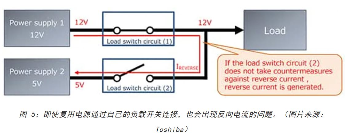 電源軌難管理？試試這些新型的負(fù)載開(kāi)關(guān) IC！