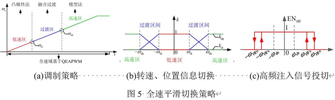 基于GD32F407VET6主控芯片的永磁同步電機控制器設(shè)計 基于GD32F407VET6主控芯片的永磁同步電機控制器設(shè)計