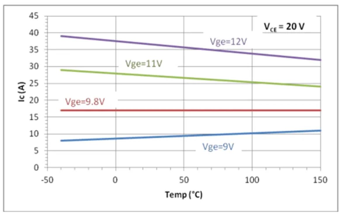 IGBT的并聯(lián)知識點(diǎn)梳理：靜態(tài)變化、動態(tài)變化、熱系數(shù)