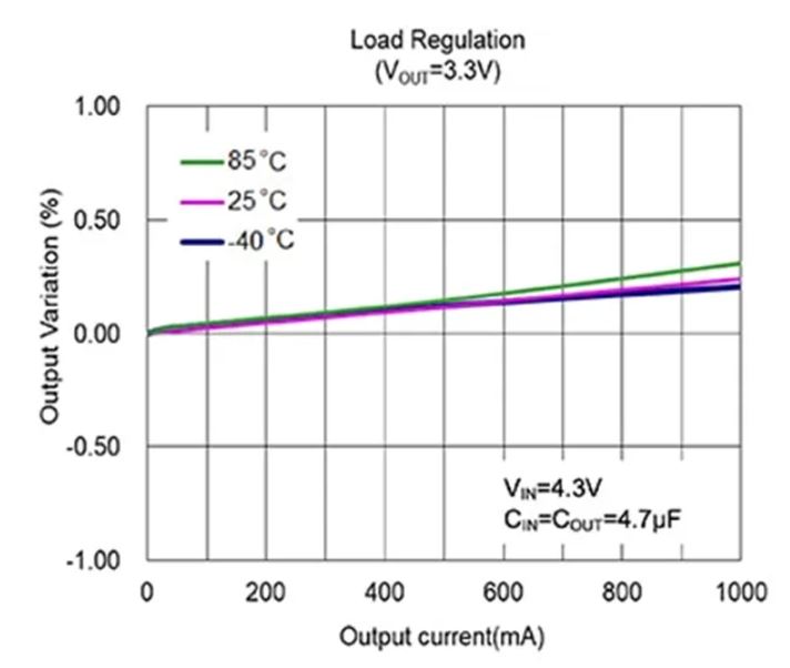 LDO穩(wěn)壓器核心知識(shí)點(diǎn)全解析：掌握這些，你就是專家！