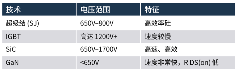 規(guī)避常見“坑”：科學(xué)匹配EliteSiC柵極驅(qū)動(dòng)，讓SiC器件發(fā)揮極致效能