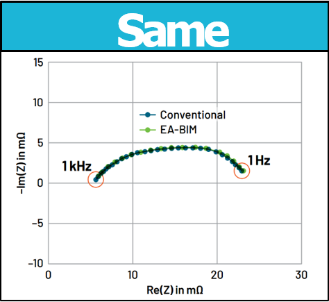 電池阻抗譜（EIS）如何精準(zhǔn)量化電芯的“體質(zhì)”好壞？