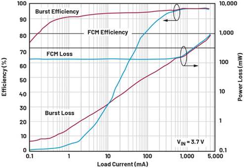 單芯片干翻傳統(tǒng)方案！兩相升壓轉(zhuǎn)換器如何將低壓大功率密度拉滿？