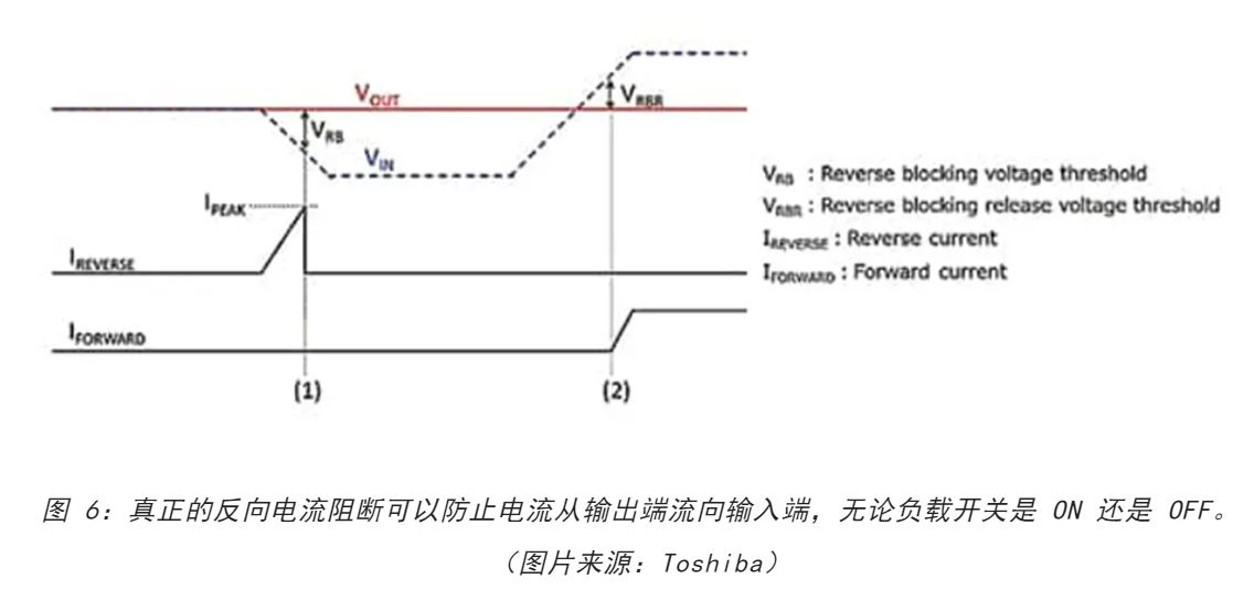 電源軌難管理？試試這些新型的負(fù)載開(kāi)關(guān) IC！