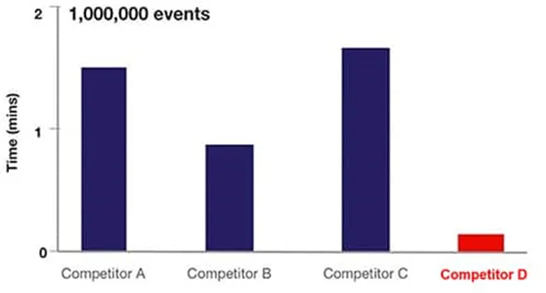解決了！這個(gè)模塊解決了流式細(xì)胞儀設(shè)計(jì)的多個(gè)痛點(diǎn)！
