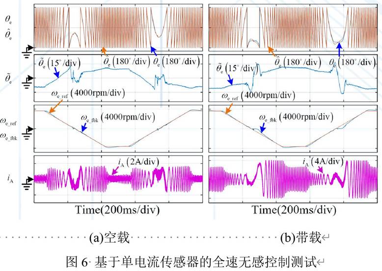 基于GD32F407VET6主控芯片的永磁同步電機控制器設(shè)計 基于GD32F407VET6主控芯片的永磁同步電機控制器設(shè)計