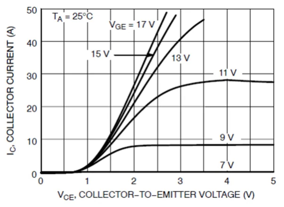 IGBT的并聯(lián)知識點(diǎn)梳理：靜態(tài)變化、動態(tài)變化、熱系數(shù)