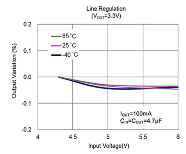 LDO穩(wěn)壓器核心知識(shí)點(diǎn)全解析：掌握這些，你就是專家！