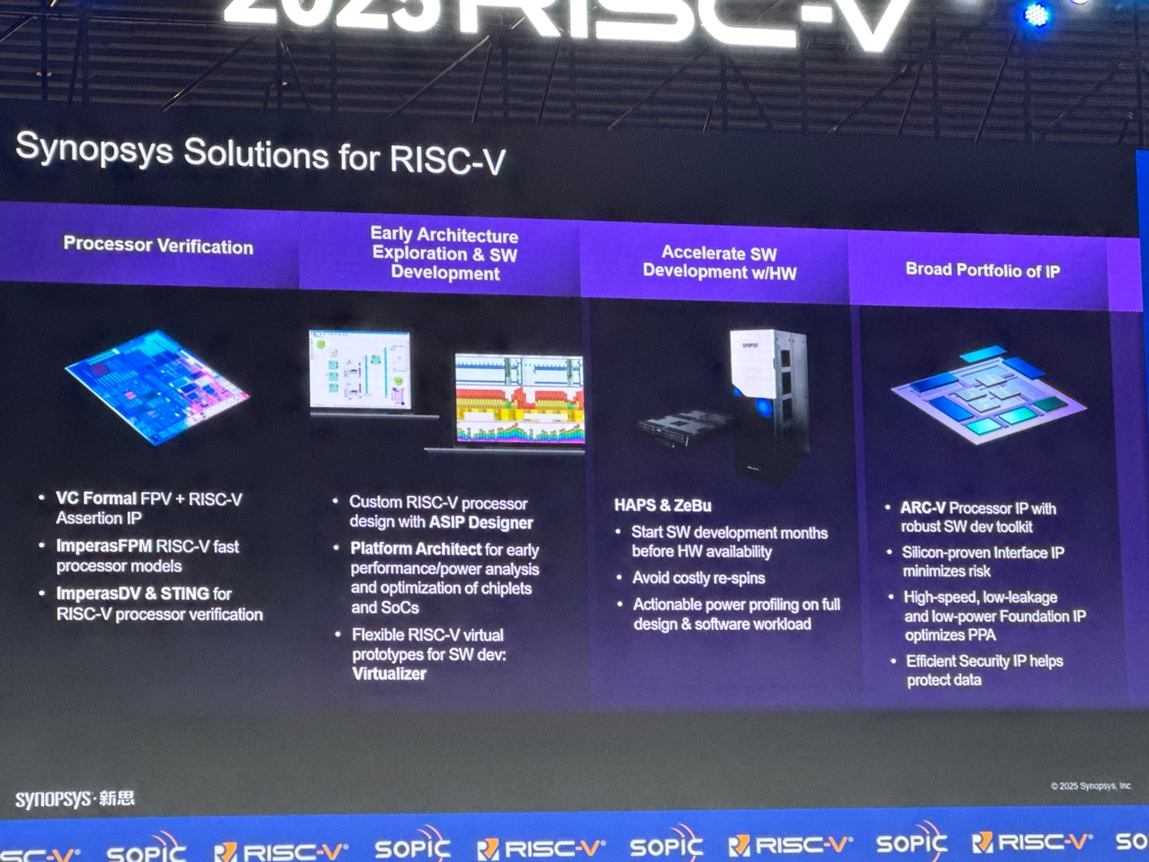 新思科技:通過(guò)EDA和IP助力中國(guó)RISC-V發(fā)展 新思科技:通過(guò)EDA和IP助力中國(guó)RISC-V發(fā)展