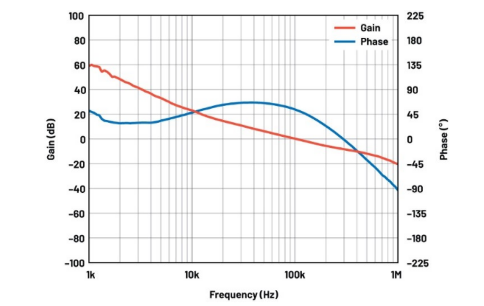 噪聲敏感負(fù)電壓軌有救了！反相降壓 - 升壓方案登場(chǎng)