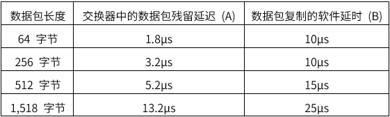 揭秘TSN和環(huán)形以太網(wǎng)如何保障車載音頻與控制的絕對可靠 揭秘TSN和環(huán)形以太網(wǎng)如何保障車載音頻與控制的絕對可靠