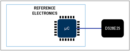 揭秘對稱認證技術(shù)是如何扼住假冒零部件的咽喉？