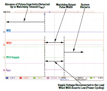 利用低電平有效輸出驅(qū)動(dòng)高端MOSFET輸入開(kāi)關(guān)以實(shí)現(xiàn)系統(tǒng)電源循環(huán) 利用低電平有效輸出驅(qū)動(dòng)高端MOSFET輸入開(kāi)關(guān)以實(shí)現(xiàn)系統(tǒng)電源循環(huán)