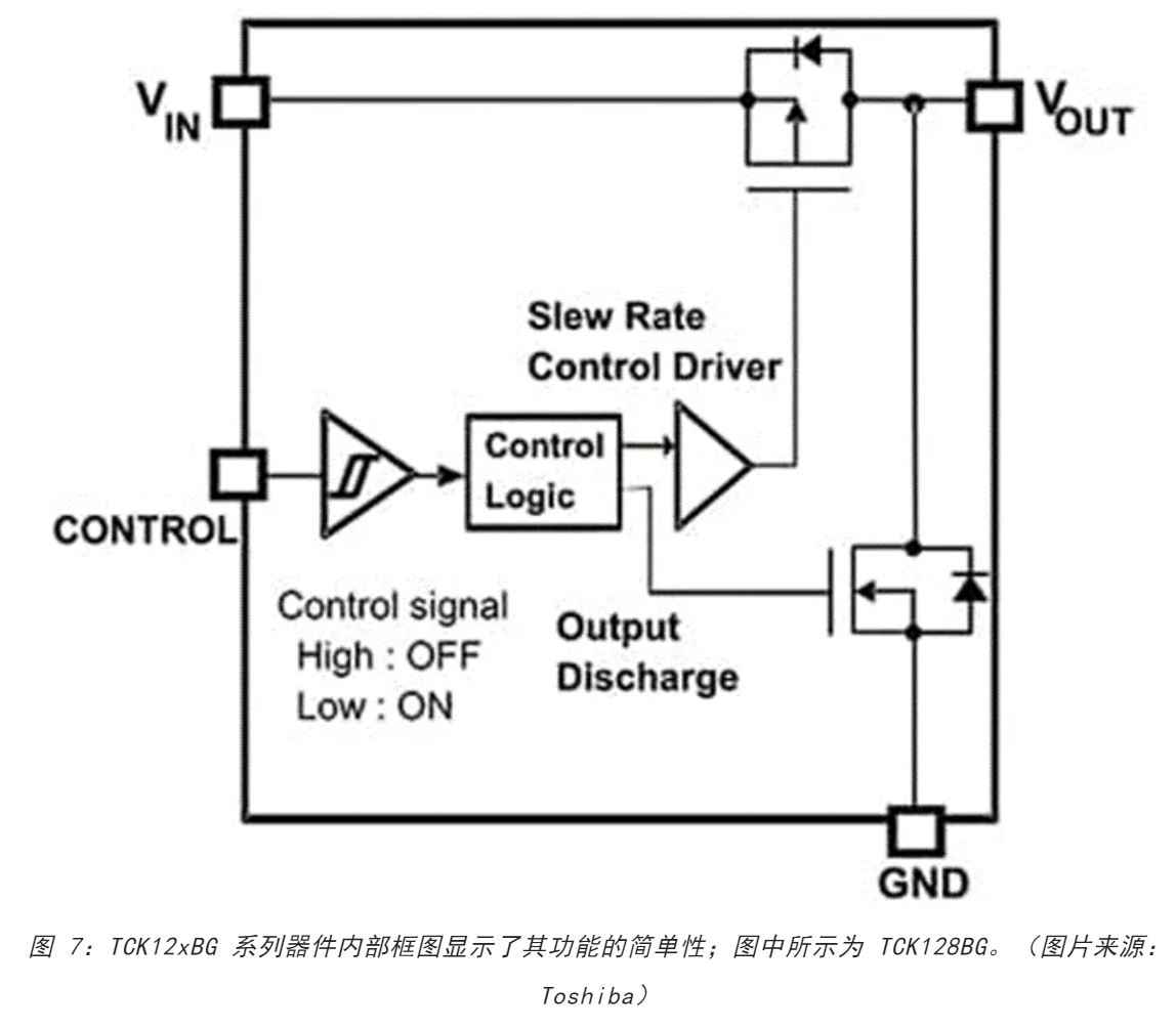 電源軌難管理？試試這些新型的負(fù)載開(kāi)關(guān) IC！