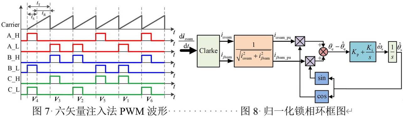 基于GD32F407VET6主控芯片的永磁同步電機控制器設(shè)計 基于GD32F407VET6主控芯片的永磁同步電機控制器設(shè)計