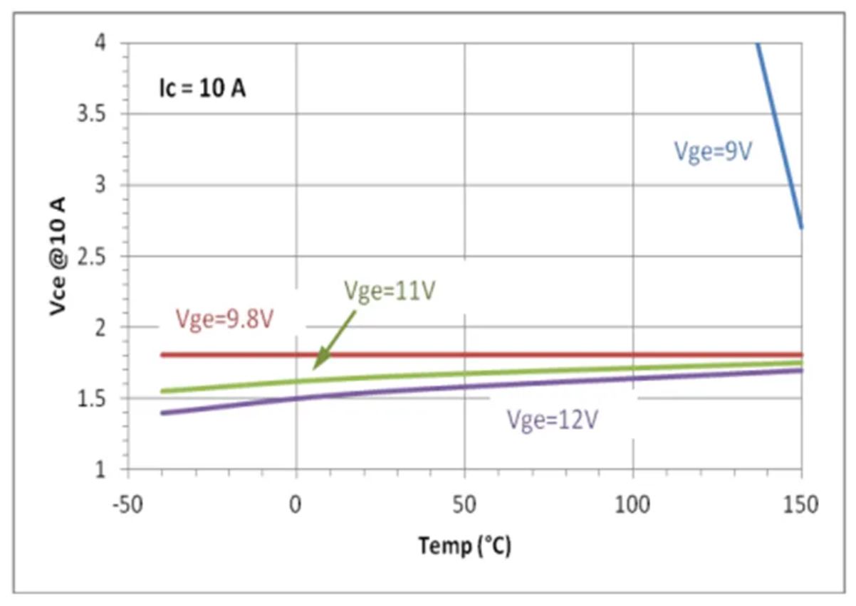 IGBT的并聯(lián)知識點(diǎn)梳理：靜態(tài)變化、動態(tài)變化、熱系數(shù)