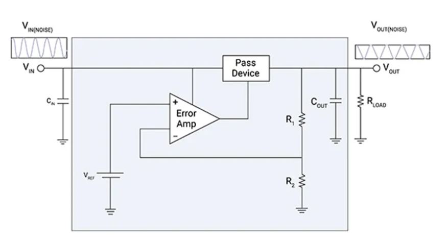 LDO穩(wěn)壓器核心知識(shí)點(diǎn)全解析：掌握這些，你就是專家！