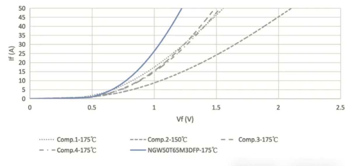 能效升級(jí)新引擎！拆解IGBT的三大技術(shù)優(yōu)勢