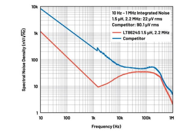 噪聲敏感負(fù)電壓軌有救了！反相降壓 - 升壓方案登場(chǎng)