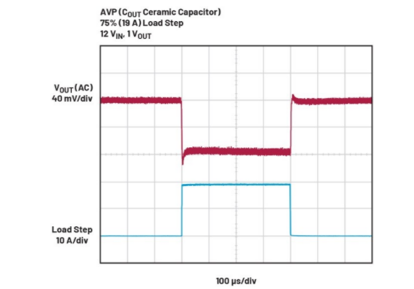 精準(zhǔn)電壓定位技術(shù)助力μModule穩(wěn)壓器性能提升 精準(zhǔn)電壓定位技術(shù)助力μModule穩(wěn)壓器性能提升