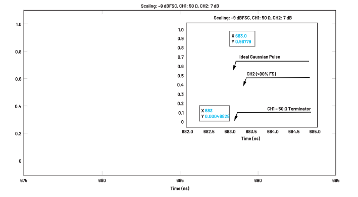 ADC革新質(zhì)譜分析！低噪聲高速轉(zhuǎn)換器如何重塑TOF MS性能邊界