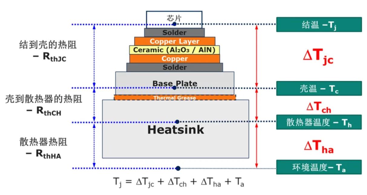 功率器件熱設(shè)計基礎(chǔ)(一)——功率半導(dǎo)體的熱阻 功率器件熱設(shè)計基礎(chǔ)(一)——功率半導(dǎo)體的熱阻