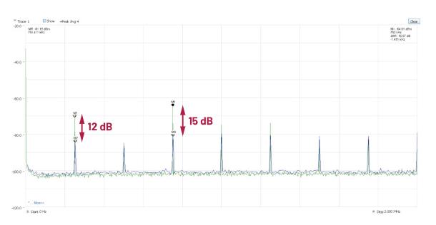 交錯(cuò)式反相電荷泵如何破解EMI/紋波雙難題？