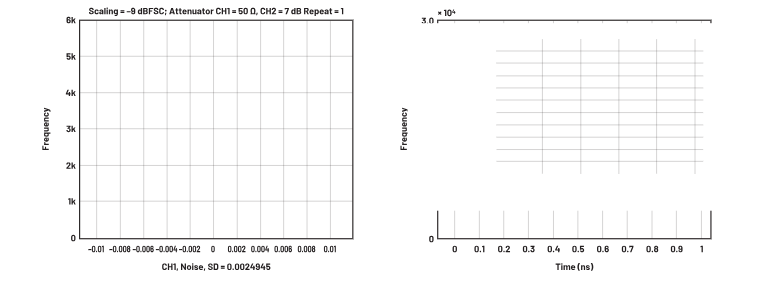ADC革新質(zhì)譜分析！低噪聲高速轉(zhuǎn)換器如何重塑TOF MS性能邊界