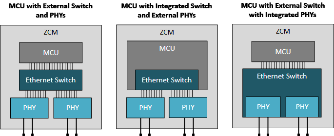 揭秘TSN和環(huán)形以太網(wǎng)如何保障車載音頻與控制的絕對可靠 揭秘TSN和環(huán)形以太網(wǎng)如何保障車載音頻與控制的絕對可靠