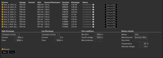 AAA電池怎么選？5款AAA堿性電池實測，結果可能出乎意料