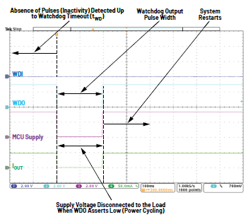 利用低電平有效輸出驅(qū)動(dòng)高端MOSFET輸入開(kāi)關(guān)以實(shí)現(xiàn)系統(tǒng)電源循環(huán) 利用低電平有效輸出驅(qū)動(dòng)高端MOSFET輸入開(kāi)關(guān)以實(shí)現(xiàn)系統(tǒng)電源循環(huán)