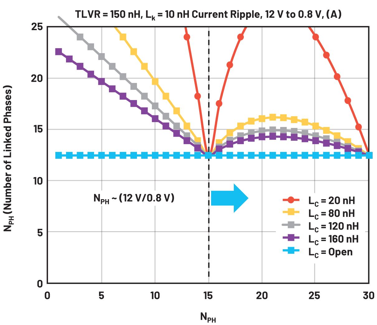 在低壓大電流應用中，電壓調節(jié)器的性能該如何改進？