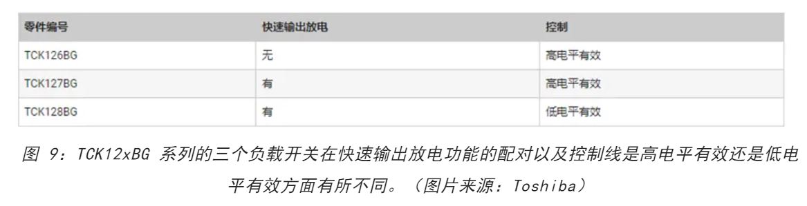 電源軌難管理？試試這些新型的負(fù)載開(kāi)關(guān) IC！