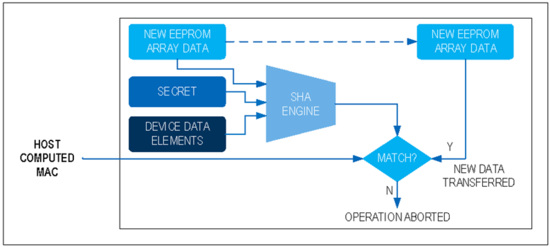 揭秘對稱認證技術(shù)是如何扼住假冒零部件的咽喉？