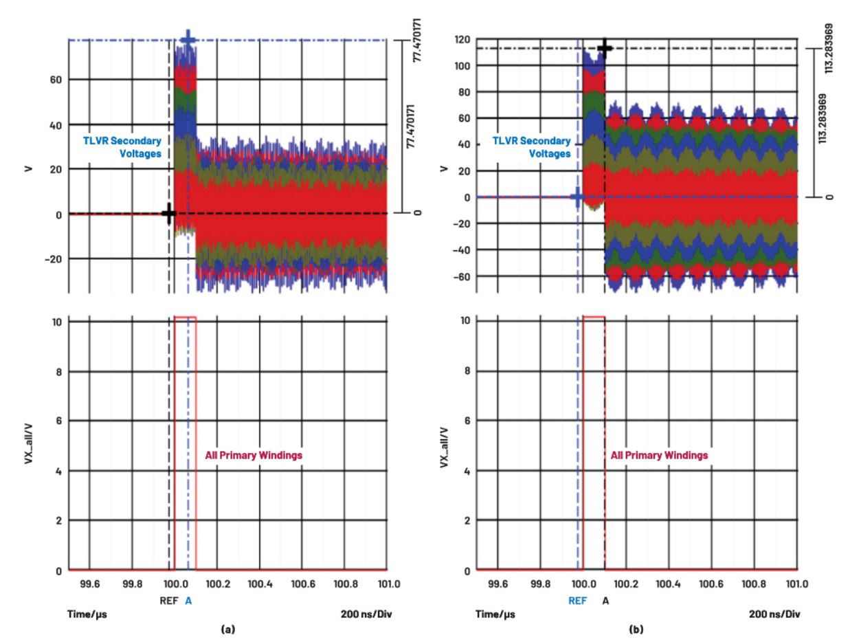 在低壓大電流應用中，電壓調節(jié)器的性能該如何改進？