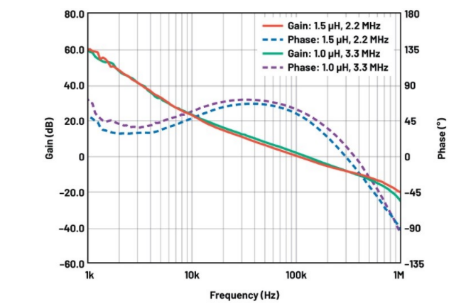 噪聲敏感負(fù)電壓軌有救了！反相降壓 - 升壓方案登場(chǎng)