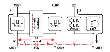 善用可靠且性價(jià)比高的隔離技術(shù)來應(yīng)對高電壓設(shè)計(jì)挑戰(zhàn) 善用可靠且性價(jià)比高的隔離技術(shù)來應(yīng)對高電壓設(shè)計(jì)挑戰(zhàn)